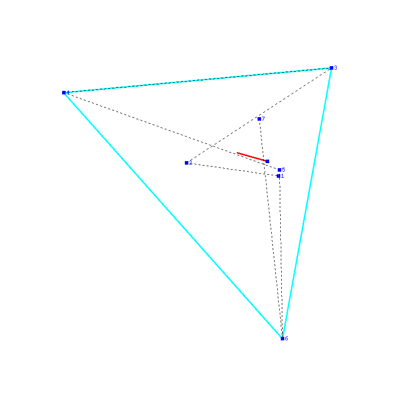 Flugauswertung